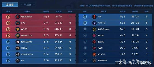 多以高难度
