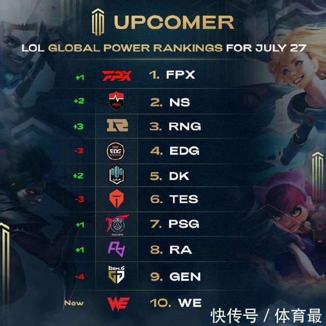 的技术成为 的技术成为